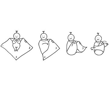 swaddling instructions from the ultimate receiving blanket